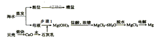 www.xiangpi.com