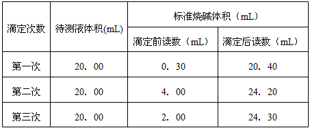 2000mol·l-1的标准naoh溶液滴定未知浓度的盐酸,其操作为如下几步