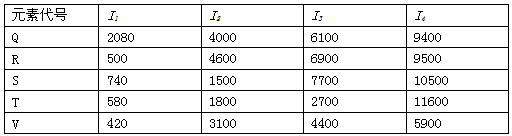 根据下列五种元素的电离能数据(单位:kj/mol),回答(1)~(5)小题