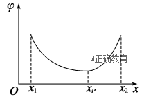 www.xiangpi.com