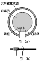 洛仑兹力演示仪可以演示磁场和电子束运动速度对洛仑兹力的影响.