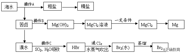 www.xiangpi.com