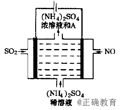 工业燃烧煤、石油等化石燃料释放出大量氮氧化