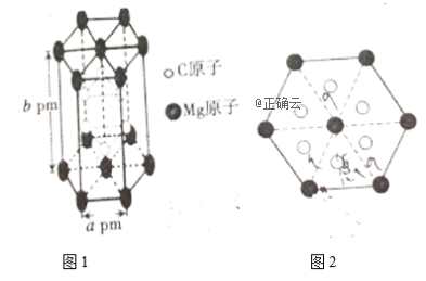 碳化镁是一种在化工行业用途广泛的金属碳化物,某种碳化镁的晶体结构