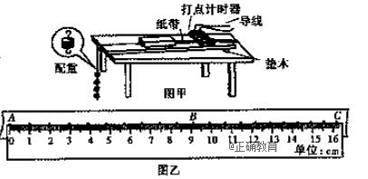 hz的电磁打点计时器做"探究质量一定时,加速度与合力的关系"实验,如图