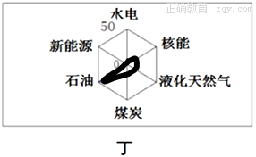 根据材料和图完成下列问题。材料一:1月31日环