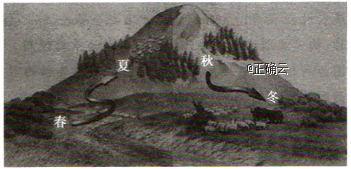 读天山冬夏牧场转场示意图,回答1—2题.