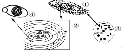 读"地球所在的不同级别天体系统示意图",完成下列问题