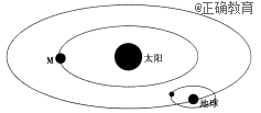 读太阳系部分天体位置关系示意图,回答1~2题.