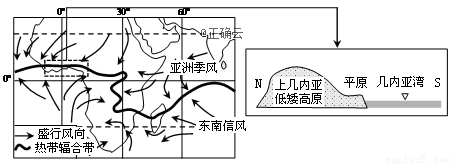 下图为某月非洲盛行风向和热带辐合带的位置图. 完成下列各题. a.