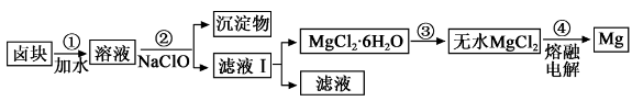 www.xiangpi.com