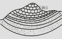 1.上图所示的地质构造为(   ) a.背斜 b.向斜 c.地垒 d.地堑 2.