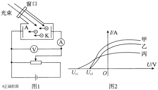 研究光电效应实验电路图如图1所示,其光电流与
