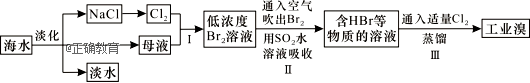 www.xiangpi.com