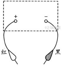 如图所示,欧姆表的正、负插孔内分别插有红、