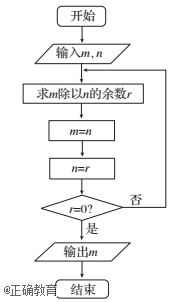 如图所示的程序框图描述的算法称为欧几里得辗