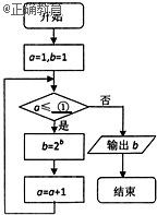 已知流程图如图所示,为使输出的b值为16,则判断