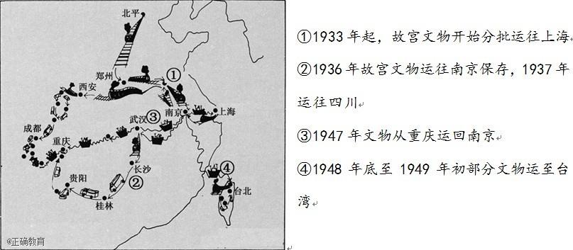 下图是故宫文物南迁路线图,运用所学知识判断,对文物南迁背景说明正确