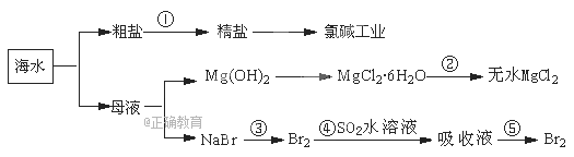 www.xiangpi.com