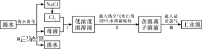 www.xiangpi.com