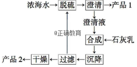 www.xiangpi.com