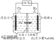 氯碱工业中电解饱和食盐水的原理示意图如图所