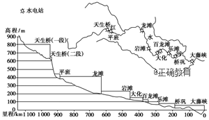 自20世纪80年代中期,国家批准红水河梯级开发方案,在红水