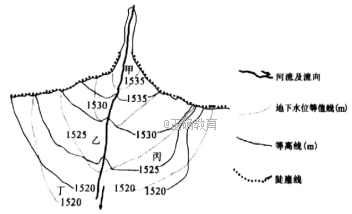 2018届河北省衡水金卷模拟试卷(一)文综地理试