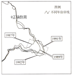 材料三 1950—2000年黄河利津站(黄河入海口附近)水沙统计图