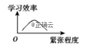 心理学上有人用"倒u形曲线(如图)来反映紧张程度与学习效率之间的