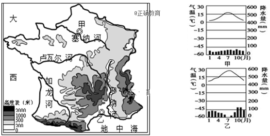 材料一 法国地形分布图和甲,乙两地气候资料统计图.