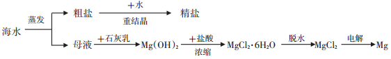 www.xiangpi.com