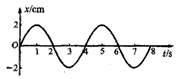 如图所示是某物体做简谐运动的位移随时间变化图象,该