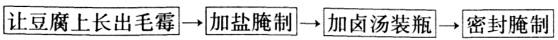 www.xiangpi.com