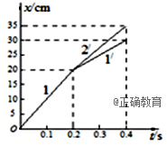 www.xiangpi.com