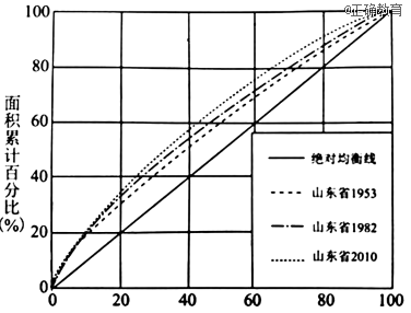 第五次人口普查时间_淄博市的面积是5938平方千米,人口数418万人,淄博市的人口