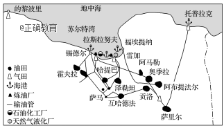 下图示意"利比亚北部沿海地区石油工业基地分布".