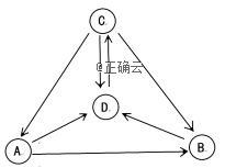 如图是生态系统中碳循环示意图,下列有关叙述中错误的