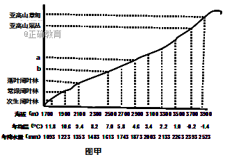 土壤全氮含量是指土壤中各种形态氮素之和。下