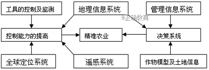 www.xiangpi.com