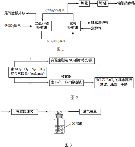 氨-硫酸铵治理含硫烟气和同时吸收焦炉气中的氨,其工艺流程图如图1