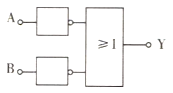 如图所示为两个非门和一个或门组成的复合门电路, 请在下表中填写该门
