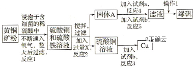 近年来,湿法炼铜有了新进展,科学家发现有一种细