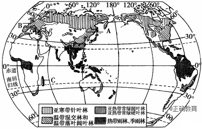 1.描述图中亚寒带针叶林的分布规律.2.