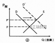 我国煤企积极配合国家限产去库存政策,2016年