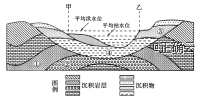 下图为"某河谷剖面图".读图,回答1-2题.1.该河谷( )a.