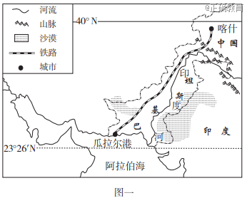 材料一 即将修建的"中巴铁路