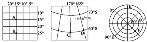 图中a点的地理坐标是