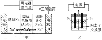 钠硫电池以熔融金属钠,熔融硫和多硫化钠(na2sx分别作为两个电极的