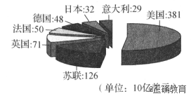 下图是某一年的《西方各大国国民生产总值图示